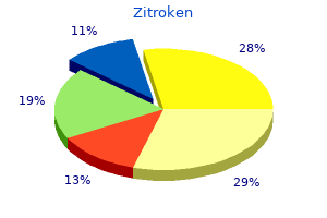 cheap zitroken 250mg with mastercard