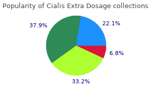 purchase cialis extra dosage online now