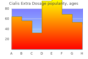 generic cialis extra dosage 100 mg without a prescription