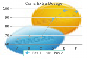 cheap 40 mg cialis extra dosage with mastercard