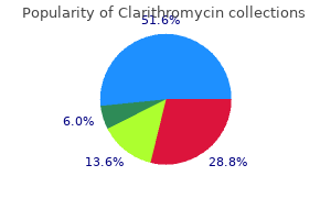 order 250mg clarithromycin visa