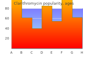 discount generic clarithromycin canada