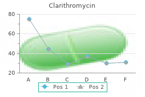 clarithromycin 500mg discount