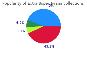 buy discount extra super avana 260mg on line