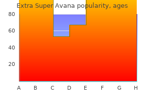 extra super avana 260 mg low price