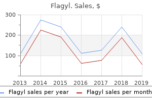 buy generic flagyl 400mg line