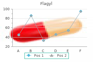 flagyl 400mg with mastercard