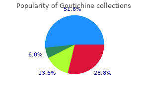 goutichine 0.5 mg amex