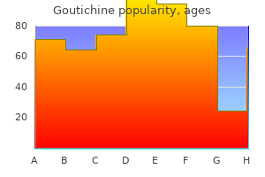 buy goutichine us