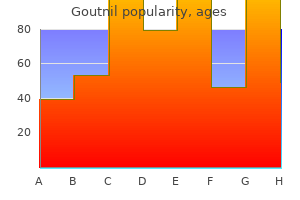 best goutnil 0.5 mg