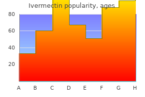 3 mg ivermectin with amex