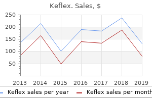 buy keflex 250 mg amex