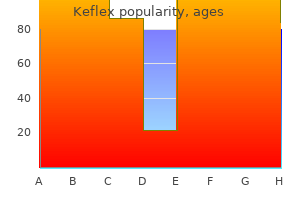 purchase keflex australia