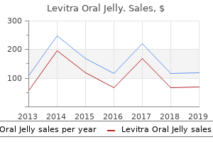 buy levitra oral jelly 20mg cheap