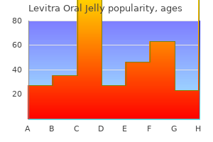 order 20mg levitra oral jelly