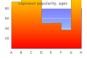 discount lopinavir online