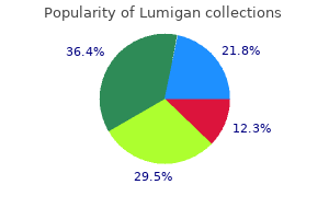 cheap generic lumigan uk