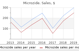 order microzide with amex