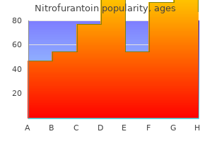 buy generic nitrofurantoin on-line