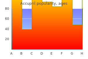 purchase accupril once a day