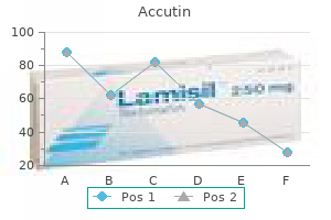 order cheapest accutin and accutin