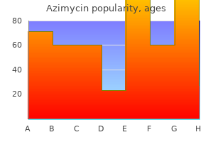 trusted azimycin 500mg