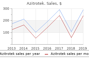 generic 250mg azitrotek with amex