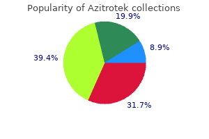 buy azitrotek from india