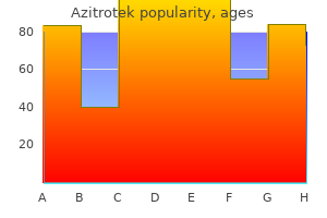 order 100 mg azitrotek overnight delivery