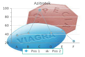 buy azitrotek 500mg amex