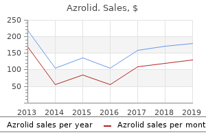 purchase azrolid 250 mg without a prescription