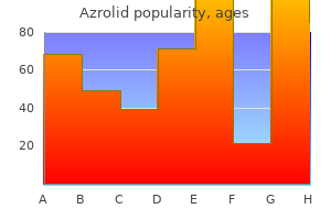 purchase azrolid in india