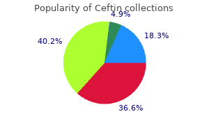 buy cheap ceftin 250 mg on line