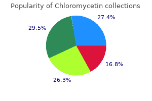 buy chloromycetin 250 mg cheap