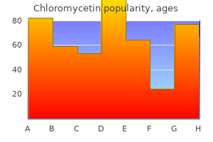 purchase chloromycetin without prescription