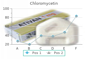 trusted 500mg chloromycetin