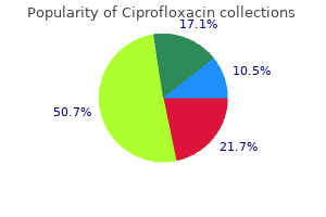 order ciprofloxacin 750mg fast delivery