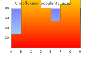 discount ciprofloxacin 1000 mg online