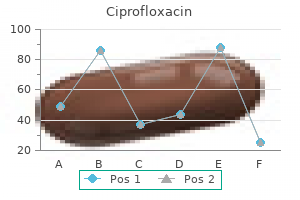 buy ciprofloxacin on line