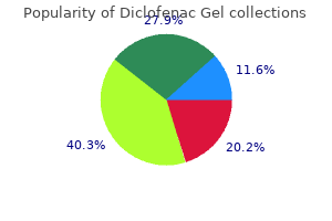 order 20gm diclofenac gel amex