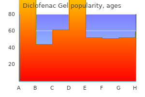 order diclofenac gel 20gm line