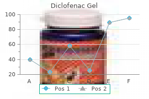 buy discount diclofenac gel 20gm