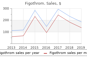 purchase figothrom 250 mg with amex