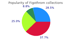 purchase discount figothrom on-line