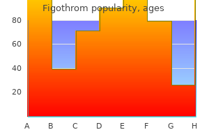 buy online figothrom