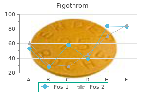 order figothrom 250 mg on line