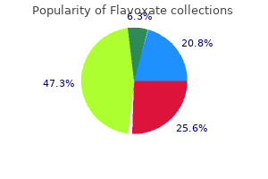 flavoxate 200mg without prescription