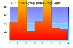 generic 100 caps geriforte syrup with amex