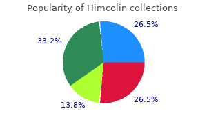 buy himcolin us