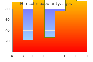 purchase 30gm himcolin mastercard